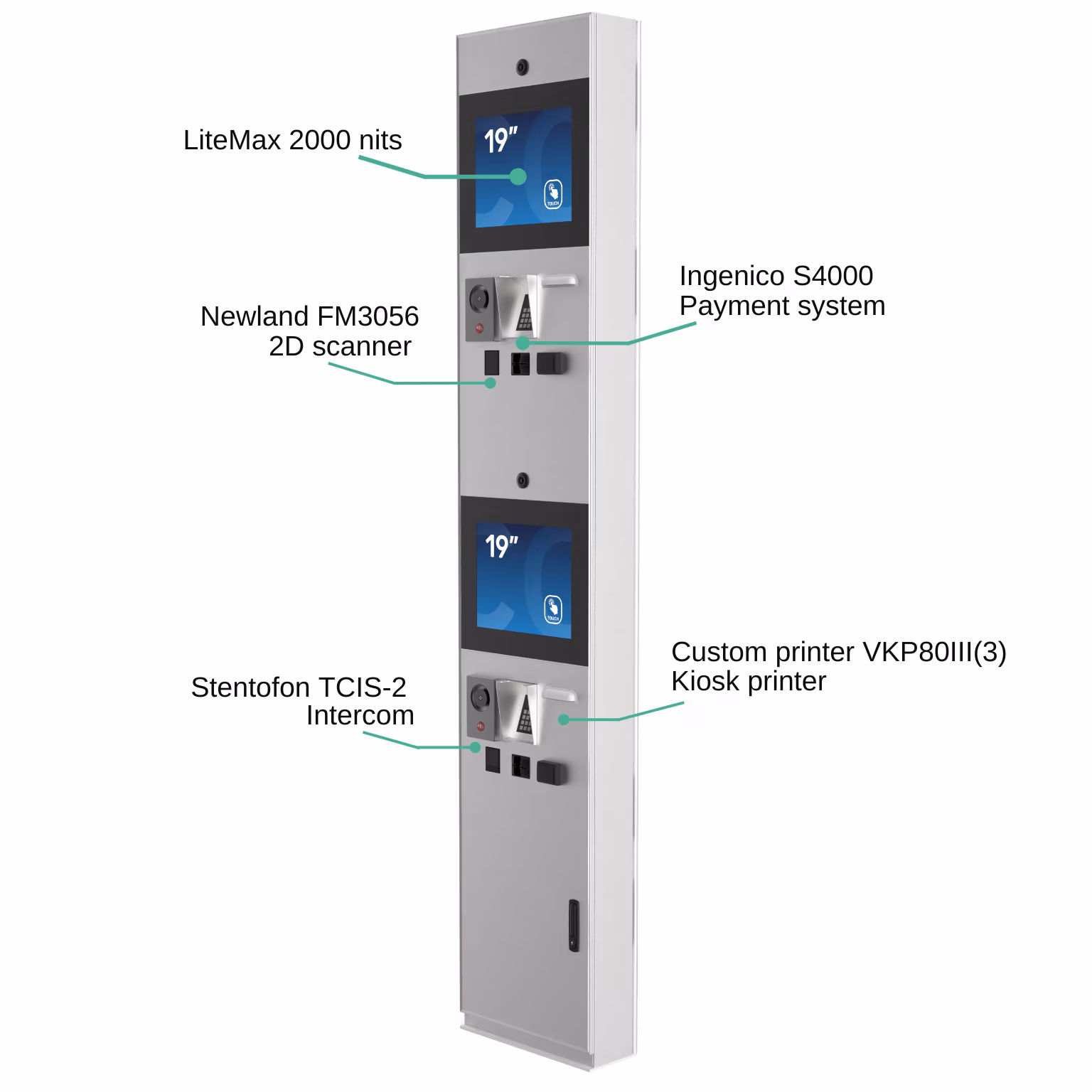 Flexi Access Gate – detailed view