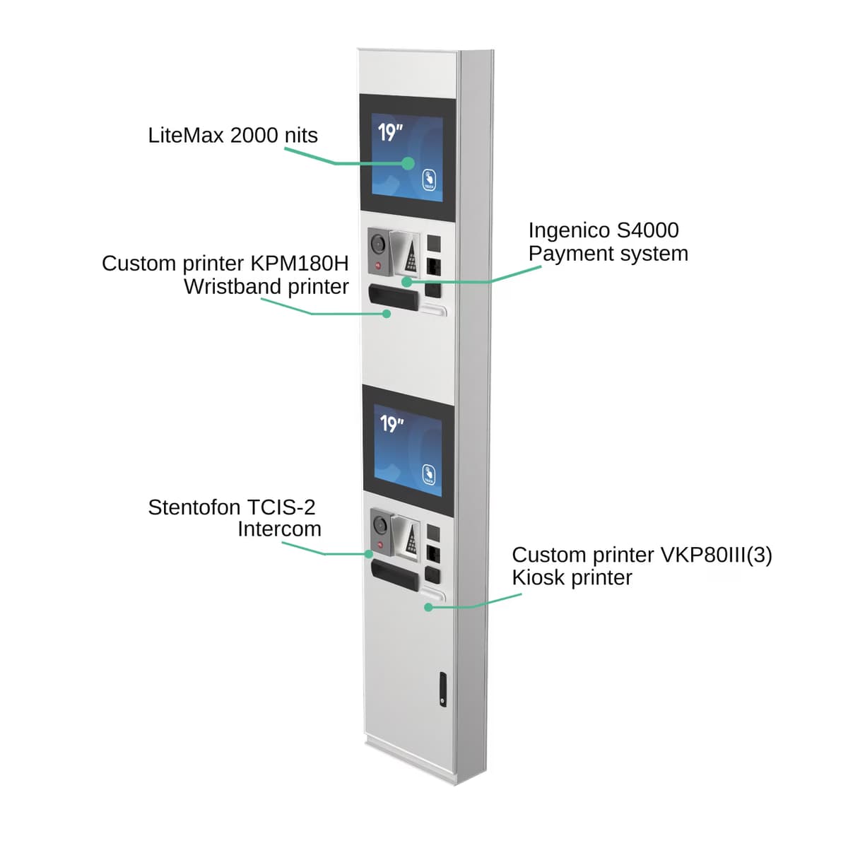 Flexi Access Gate – detailed view